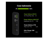 Green Cell PowerPlay Ultra (26800mAh, 128W) - 603130 - zdjęcie 10